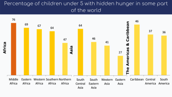 nutrition affordable