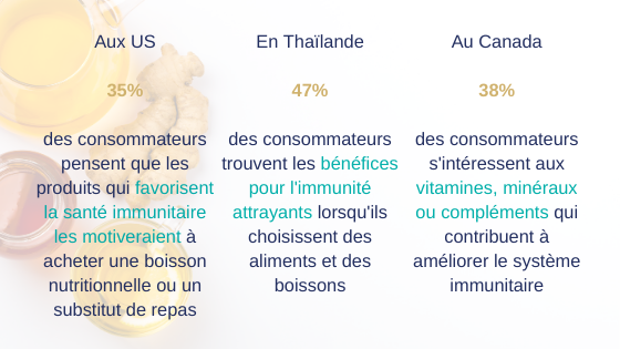 ingrédients laitiers et défenses immunitaires