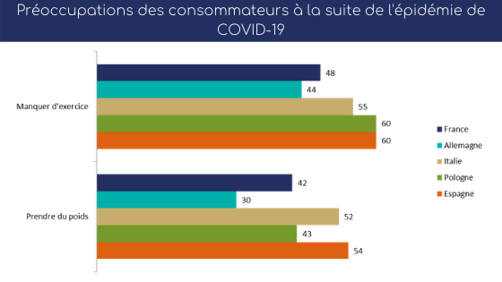 Problèmes rencontrés par les consommateurs suite à l’épidémie de COVID 19 