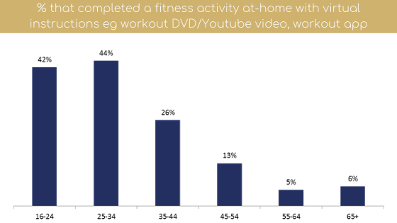 fitness programme at home