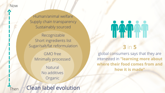 clean label evolution