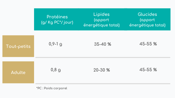 formules infantiles