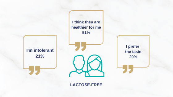 lactose-free ingredients 