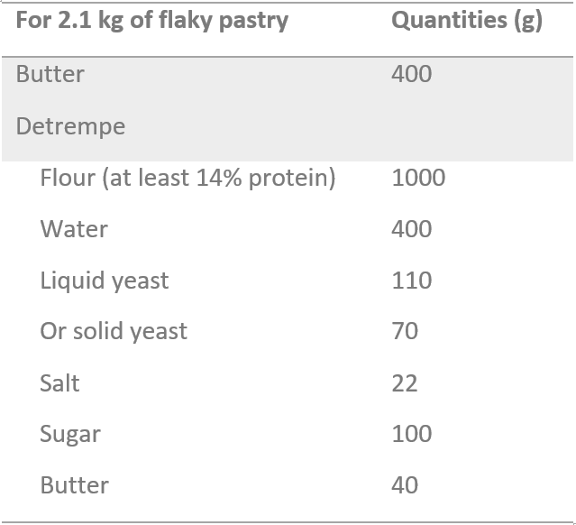 Butter: an ingredient that is becoming 'premium'