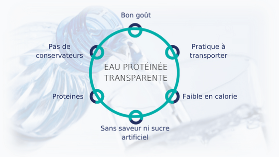 Boissons protéinées transparentes