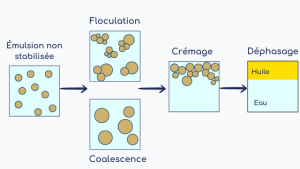 crème fouettée végétale