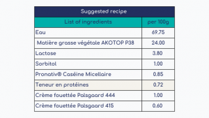 Crème fouettée végétale