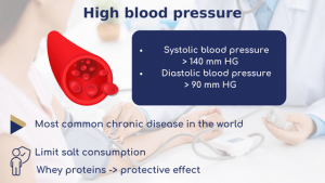 Cardiovascular Health