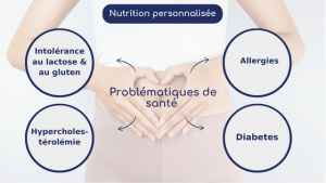 nutrition personnalisée