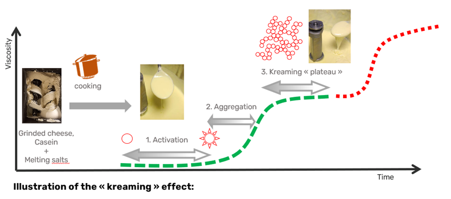 Kreaming effect
