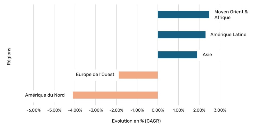 consommation mondiale lait concentré sucré